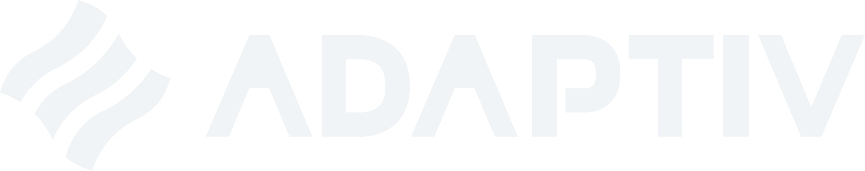 Adaptiv